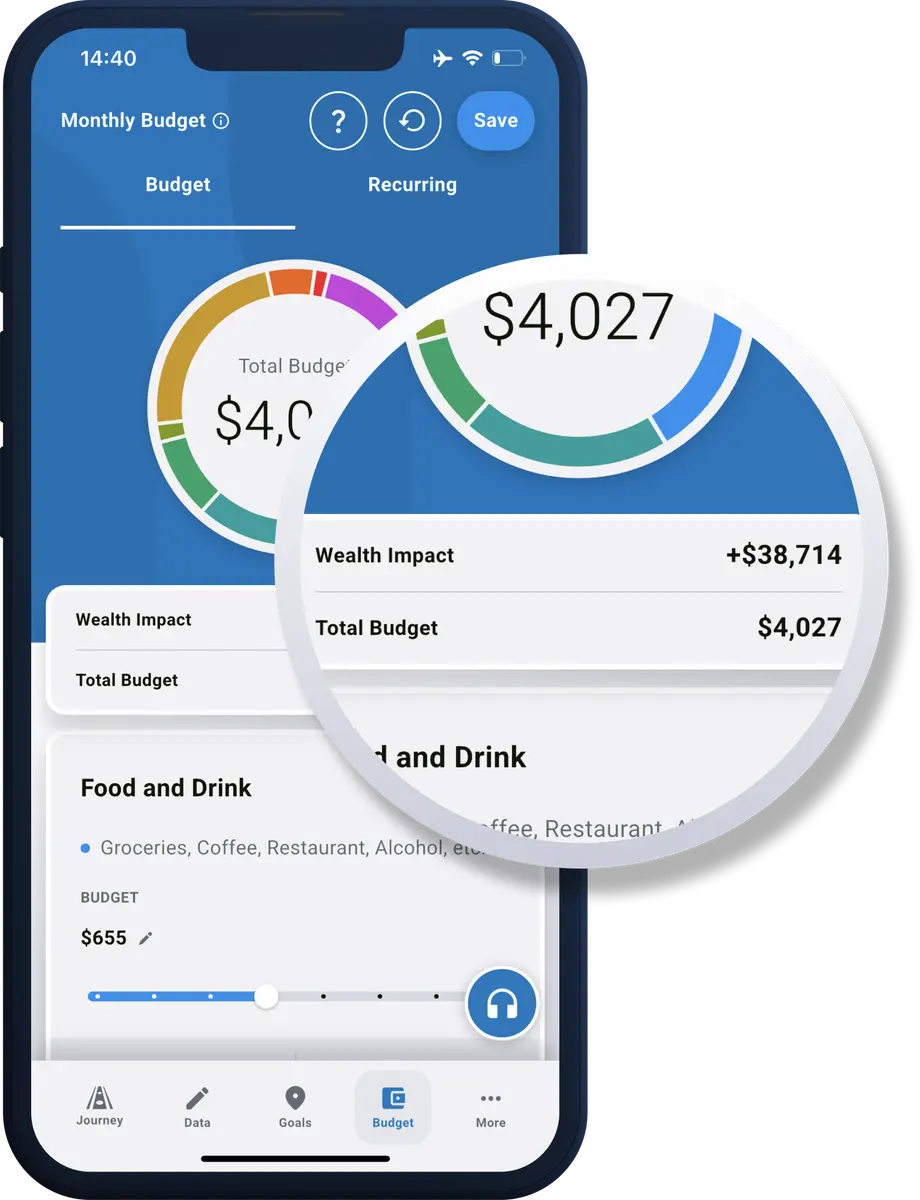 budgeting